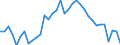Unit of measure: Thousand persons / Labour force and employment status: Self-employed persons / Country of citizenship: EU27 countries (from 2020) except reporting country / Sex: Total / Age class: From 15 to 39 years / Geopolitical entity (reporting): Germany