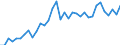 Unit of measure: Thousand persons / Labour force and employment status: Self-employed persons / Country of citizenship: EU27 countries (from 2020) except reporting country / Sex: Total / Age class: From 15 to 39 years / Geopolitical entity (reporting): Spain