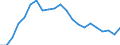 Unit of measure: Thousand persons / Labour force and employment status: Self-employed persons / Country of citizenship: EU27 countries (from 2020) except reporting country / Sex: Total / Age class: From 15 to 39 years / Geopolitical entity (reporting): Italy
