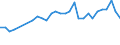 Unit of measure: Thousand persons / Labour force and employment status: Self-employed persons / Country of citizenship: EU27 countries (from 2020) except reporting country / Sex: Total / Age class: From 15 to 39 years / Geopolitical entity (reporting): Cyprus