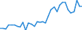 Unit of measure: Thousand persons / Labour force and employment status: Self-employed persons / Country of citizenship: EU27 countries (from 2020) except reporting country / Sex: Total / Age class: From 15 to 39 years / Geopolitical entity (reporting): Luxembourg