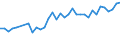 Unit of measure: Thousand persons / Labour force and employment status: Self-employed persons / Country of citizenship: EU27 countries (from 2020) except reporting country / Sex: Total / Age class: From 15 to 39 years / Geopolitical entity (reporting): Austria