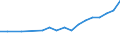Unit of measure: Thousand persons / Labour force and employment status: Self-employed persons / Country of citizenship: EU27 countries (from 2020) except reporting country / Sex: Total / Age class: From 15 to 39 years / Geopolitical entity (reporting): Norway