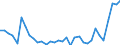 Unit of measure: Thousand persons / Labour force and employment status: Self-employed persons / Country of citizenship: EU27 countries (from 2020) except reporting country / Sex: Total / Age class: From 15 to 39 years / Geopolitical entity (reporting): Switzerland