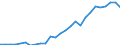 Unit of measure: Thousand persons / Labour force and employment status: Self-employed persons / Country of citizenship: EU27 countries (from 2020) except reporting country / Sex: Total / Age class: From 15 to 39 years / Geopolitical entity (reporting): United Kingdom