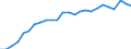 Unit of measure: Thousand persons / Labour force and employment status: Self-employed persons / Country of citizenship: EU27 countries (from 2020) except reporting country / Sex: Total / Age class: From 15 to 59 years / Geopolitical entity (reporting): Euro area – 21 countries (from 2026)