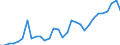 Unit of measure: Thousand persons / Labour force and employment status: Self-employed persons / Country of citizenship: EU27 countries (from 2020) except reporting country / Sex: Total / Age class: From 15 to 59 years / Geopolitical entity (reporting): Czechia