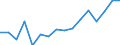 Unit of measure: Thousand persons / Labour force and employment status: Self-employed persons / Country of citizenship: EU27 countries (from 2020) except reporting country / Sex: Total / Age class: From 15 to 59 years / Geopolitical entity (reporting): Denmark