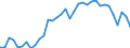 Unit of measure: Thousand persons / Labour force and employment status: Self-employed persons / Country of citizenship: EU27 countries (from 2020) except reporting country / Sex: Total / Age class: From 15 to 59 years / Geopolitical entity (reporting): Germany