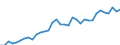 Unit of measure: Thousand persons / Labour force and employment status: Self-employed persons / Country of citizenship: EU27 countries (from 2020) except reporting country / Sex: Total / Age class: From 15 to 59 years / Geopolitical entity (reporting): Spain