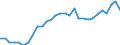Unit of measure: Thousand persons / Labour force and employment status: Self-employed persons / Country of citizenship: EU27 countries (from 2020) except reporting country / Sex: Total / Age class: From 15 to 59 years / Geopolitical entity (reporting): Cyprus