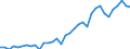 Unit of measure: Thousand persons / Labour force and employment status: Self-employed persons / Country of citizenship: EU27 countries (from 2020) except reporting country / Sex: Total / Age class: From 15 to 59 years / Geopolitical entity (reporting): Luxembourg