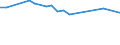 Unit of measure: Thousand persons / Labour force and employment status: Self-employed persons / Country of citizenship: EU27 countries (from 2020) except reporting country / Sex: Total / Age class: From 15 to 59 years / Geopolitical entity (reporting): Hungary