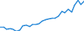 Unit of measure: Thousand persons / Labour force and employment status: Self-employed persons / Country of citizenship: EU27 countries (from 2020) except reporting country / Sex: Total / Age class: From 15 to 59 years / Geopolitical entity (reporting): Netherlands