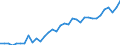 Unit of measure: Thousand persons / Labour force and employment status: Self-employed persons / Country of citizenship: EU27 countries (from 2020) except reporting country / Sex: Total / Age class: From 15 to 59 years / Geopolitical entity (reporting): Austria