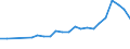 Unit of measure: Thousand persons / Labour force and employment status: Self-employed persons / Country of citizenship: EU27 countries (from 2020) except reporting country / Sex: Total / Age class: From 15 to 59 years / Geopolitical entity (reporting): Finland
