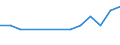 Unit of measure: Thousand persons / Labour force and employment status: Self-employed persons / Country of citizenship: EU27 countries (from 2020) except reporting country / Sex: Total / Age class: From 15 to 59 years / Geopolitical entity (reporting): Iceland