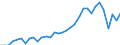 Unit of measure: Thousand persons / Labour force and employment status: Self-employed persons / Country of citizenship: EU27 countries (from 2020) except reporting country / Sex: Total / Age class: From 15 to 59 years / Geopolitical entity (reporting): Norway