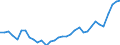 Unit of measure: Thousand persons / Labour force and employment status: Self-employed persons / Country of citizenship: EU27 countries (from 2020) except reporting country / Sex: Total / Age class: From 15 to 59 years / Geopolitical entity (reporting): Switzerland