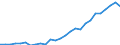 Unit of measure: Thousand persons / Labour force and employment status: Self-employed persons / Country of citizenship: EU27 countries (from 2020) except reporting country / Sex: Total / Age class: From 15 to 59 years / Geopolitical entity (reporting): United Kingdom