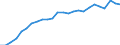 Unit of measure: Thousand persons / Labour force and employment status: Self-employed persons / Country of citizenship: EU27 countries (from 2020) except reporting country / Sex: Total / Age class: From 15 to 64 years / Geopolitical entity (reporting): Euro area – 21 countries (from 2026)