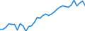 Unit of measure: Thousand persons / Labour force and employment status: Self-employed persons / Country of citizenship: EU27 countries (from 2020) except reporting country / Sex: Total / Age class: From 15 to 64 years / Geopolitical entity (reporting): Belgium
