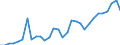 Unit of measure: Thousand persons / Labour force and employment status: Self-employed persons / Country of citizenship: EU27 countries (from 2020) except reporting country / Sex: Total / Age class: From 15 to 64 years / Geopolitical entity (reporting): Czechia