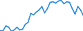 Unit of measure: Thousand persons / Labour force and employment status: Self-employed persons / Country of citizenship: EU27 countries (from 2020) except reporting country / Sex: Total / Age class: From 15 to 64 years / Geopolitical entity (reporting): Germany