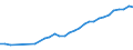 Unit of measure: Thousand persons / Labour force and employment status: Self-employed persons / Country of citizenship: EU27 countries (from 2020) except reporting country / Sex: Total / Age class: From 15 to 64 years / Geopolitical entity (reporting): Ireland