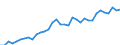 Unit of measure: Thousand persons / Labour force and employment status: Self-employed persons / Country of citizenship: EU27 countries (from 2020) except reporting country / Sex: Total / Age class: From 15 to 64 years / Geopolitical entity (reporting): Spain
