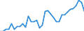 Unit of measure: Thousand persons / Labour force and employment status: Self-employed persons / Country of citizenship: EU27 countries (from 2020) except reporting country / Sex: Total / Age class: From 15 to 64 years / Geopolitical entity (reporting): France
