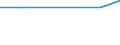 Unit of measure: Thousand persons / Labour force and employment status: Self-employed persons / Country of citizenship: EU27 countries (from 2020) except reporting country / Sex: Total / Age class: From 15 to 64 years / Geopolitical entity (reporting): Croatia