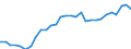 Unit of measure: Thousand persons / Labour force and employment status: Self-employed persons / Country of citizenship: EU27 countries (from 2020) except reporting country / Sex: Total / Age class: From 15 to 64 years / Geopolitical entity (reporting): Cyprus