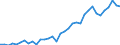 Unit of measure: Thousand persons / Labour force and employment status: Self-employed persons / Country of citizenship: EU27 countries (from 2020) except reporting country / Sex: Total / Age class: From 15 to 64 years / Geopolitical entity (reporting): Luxembourg