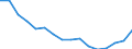 Maßeinheit: Tausend Personen / Geschlecht: Insgesamt / Altersklasse: 15 bis 24 Jahre / Erwerbstätigkeits- und Beschäftigungsstatus: Selbstständige / Statistische Systematik der Wirtschaftszweige in der Europäischen Gemeinschaft (NACE Rev. 2): Insgesamt - alle NACE-Wirtschaftszweige / Geopolitische Meldeeinheit: Europäische Union - 27 Länder (ab 2020)