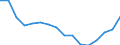 Maßeinheit: Tausend Personen / Geschlecht: Insgesamt / Altersklasse: 15 bis 24 Jahre / Erwerbstätigkeits- und Beschäftigungsstatus: Selbstständige / Statistische Systematik der Wirtschaftszweige in der Europäischen Gemeinschaft (NACE Rev. 2): Insgesamt - alle NACE-Wirtschaftszweige / Geopolitische Meldeeinheit: Euroraum - 20 Länder (ab 2023)