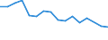 Unit of measure: Thousand persons / Sex: Total / Age class: From 15 to 24 years / Activity and employment status: Self-employed persons / Statistical classification of economic activities in the European Community (NACE Rev. 2): Total - all NACE activities / Geopolitical entity (reporting): Bulgaria