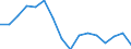 Maßeinheit: Tausend Personen / Geschlecht: Insgesamt / Altersklasse: 15 bis 24 Jahre / Erwerbstätigkeits- und Beschäftigungsstatus: Selbstständige / Statistische Systematik der Wirtschaftszweige in der Europäischen Gemeinschaft (NACE Rev. 2): Insgesamt - alle NACE-Wirtschaftszweige / Geopolitische Meldeeinheit: Tschechien