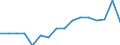 Maßeinheit: Tausend Personen / Geschlecht: Insgesamt / Altersklasse: 15 bis 24 Jahre / Erwerbstätigkeits- und Beschäftigungsstatus: Selbstständige / Statistische Systematik der Wirtschaftszweige in der Europäischen Gemeinschaft (NACE Rev. 2): Insgesamt - alle NACE-Wirtschaftszweige / Geopolitische Meldeeinheit: Dänemark