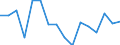 Maßeinheit: Tausend Personen / Geschlecht: Insgesamt / Altersklasse: 15 bis 24 Jahre / Erwerbstätigkeits- und Beschäftigungsstatus: Selbstständige / Statistische Systematik der Wirtschaftszweige in der Europäischen Gemeinschaft (NACE Rev. 2): Insgesamt - alle NACE-Wirtschaftszweige / Geopolitische Meldeeinheit: Deutschland