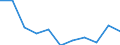 Maßeinheit: Tausend Personen / Geschlecht: Insgesamt / Altersklasse: 15 bis 24 Jahre / Erwerbstätigkeits- und Beschäftigungsstatus: Selbstständige / Statistische Systematik der Wirtschaftszweige in der Europäischen Gemeinschaft (NACE Rev. 2): Insgesamt - alle NACE-Wirtschaftszweige / Geopolitische Meldeeinheit: Irland