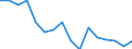 Unit of measure: Thousand persons / Sex: Total / Age class: From 15 to 24 years / Activity and employment status: Self-employed persons / Statistical classification of economic activities in the European Community (NACE Rev. 2): Total - all NACE activities / Geopolitical entity (reporting): Greece