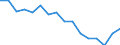 Maßeinheit: Tausend Personen / Geschlecht: Insgesamt / Altersklasse: 15 bis 24 Jahre / Erwerbstätigkeits- und Beschäftigungsstatus: Selbstständige / Statistische Systematik der Wirtschaftszweige in der Europäischen Gemeinschaft (NACE Rev. 2): Insgesamt - alle NACE-Wirtschaftszweige / Geopolitische Meldeeinheit: Italien