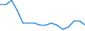 Maßeinheit: Tausend Personen / Geschlecht: Insgesamt / Altersklasse: 15 bis 24 Jahre / Erwerbstätigkeits- und Beschäftigungsstatus: Selbstständige / Statistische Systematik der Wirtschaftszweige in der Europäischen Gemeinschaft (NACE Rev. 2): Insgesamt - alle NACE-Wirtschaftszweige / Geopolitische Meldeeinheit: Zypern