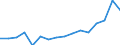 Maßeinheit: Tausend Personen / Geschlecht: Insgesamt / Altersklasse: 15 bis 24 Jahre / Erwerbstätigkeits- und Beschäftigungsstatus: Selbstständige / Statistische Systematik der Wirtschaftszweige in der Europäischen Gemeinschaft (NACE Rev. 2): Insgesamt - alle NACE-Wirtschaftszweige / Geopolitische Meldeeinheit: Ungarn