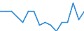 Maßeinheit: Tausend Personen / Geschlecht: Insgesamt / Altersklasse: 15 bis 24 Jahre / Erwerbstätigkeits- und Beschäftigungsstatus: Selbstständige / Statistische Systematik der Wirtschaftszweige in der Europäischen Gemeinschaft (NACE Rev. 2): Insgesamt - alle NACE-Wirtschaftszweige / Geopolitische Meldeeinheit: Malta