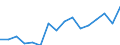 Unit of measure: Thousand persons / Sex: Total / Age class: From 15 to 24 years / Activity and employment status: Self-employed persons / Statistical classification of economic activities in the European Community (NACE Rev. 2): Total - all NACE activities / Geopolitical entity (reporting): Netherlands