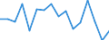 Unit of measure: Thousand persons / Sex: Total / Age class: From 15 to 24 years / Activity and employment status: Self-employed persons / Statistical classification of economic activities in the European Community (NACE Rev. 2): Total - all NACE activities / Geopolitical entity (reporting): Austria