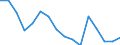 Maßeinheit: Tausend Personen / Geschlecht: Insgesamt / Altersklasse: 15 bis 24 Jahre / Erwerbstätigkeits- und Beschäftigungsstatus: Selbstständige / Statistische Systematik der Wirtschaftszweige in der Europäischen Gemeinschaft (NACE Rev. 2): Insgesamt - alle NACE-Wirtschaftszweige / Geopolitische Meldeeinheit: Portugal