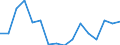 Maßeinheit: Tausend Personen / Geschlecht: Insgesamt / Altersklasse: 15 bis 24 Jahre / Erwerbstätigkeits- und Beschäftigungsstatus: Selbstständige / Statistische Systematik der Wirtschaftszweige in der Europäischen Gemeinschaft (NACE Rev. 2): Insgesamt - alle NACE-Wirtschaftszweige / Geopolitische Meldeeinheit: Slowakei